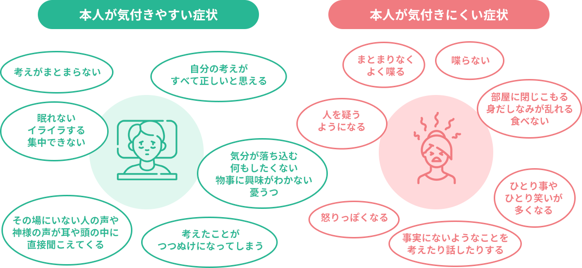 条件はどう違うのでしょうか？